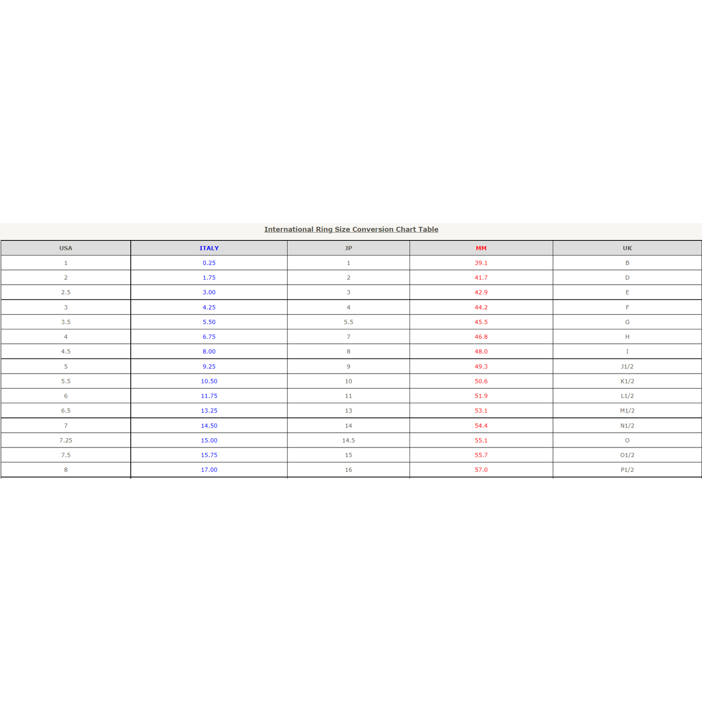 rings size chart